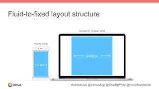 #LitmusLive @LitmusApp @ChadSWhite @KevinMandeville
Fluid-to-fixed layout structure
 