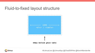 #LitmusLive @LitmusApp @ChadSWhite @KevinMandeville
Fluid-to-fixed layout structure
 