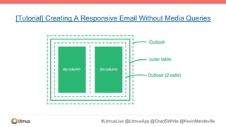 #LitmusLive @LitmusApp @ChadSWhite @KevinMandeville
[Tutorial] Creating A Responsive Email Without Media Queries
 
