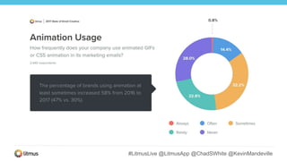 #LitmusLive @LitmusApp @ChadSWhite @KevinMandeville
 