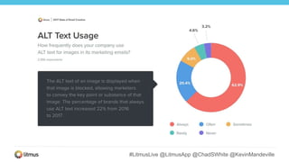 #LitmusLive @LitmusApp @ChadSWhite @KevinMandeville
 