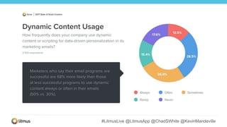 #LitmusLive @LitmusApp @ChadSWhite @KevinMandeville
 
