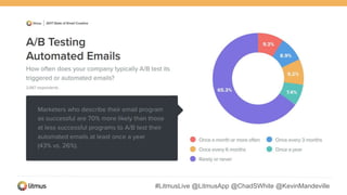 #LitmusLive @LitmusApp @ChadSWhite @KevinMandeville
 