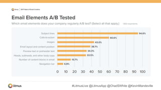 #LitmusLive @LitmusApp @ChadSWhite @KevinMandeville
 