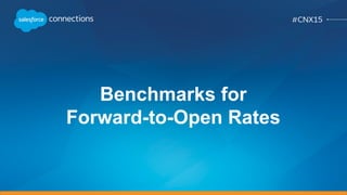 The findings from Litmus’ “The Viral Email” report
Benchmarks for
Forward-to-
Open Rates
Tactics that
Affect Forward-
to-Open Rates
Email Topics
that Affect
Forward-to-
Open Rates
1 2 3
 