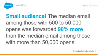 Tactics we’ll explore…
@chadswhite @meladorri
• Audience Size
• Segmentation & Triggered Emails
• Personalization
• “Share with Your Network” Calls-to-Action
 