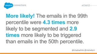Small Audience
Forward-to-Open Rate
Large Audience
Forward-to-Open Rate
Small vs. Large
And it’s even more stark among the most viral emails
@chadswhite @meladorriSource: Litmus
75th Percentile 0.71% 0.32% 2.2
50th Percentile 0.30% 0.16% 1.9
99th Percentile 5.04% 1.91% 2.6
95th Percentile 2.29% 0.89% 2.6
90th Percentile 1.49% 0.60% 2.5
 