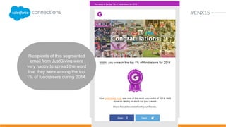 More likely! Emails in the 99th
percentile were 13 times more
likely to include a “share with your
network” call-to-action than emails
in the 50th percentile.
 