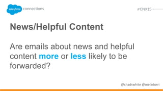 Email topics we’ll explore…
@chadswhite @meladorri
• Promotions/Deals/Discounts
• News/Helpful Content
• Events/Webinars
• Transactional/Account Change/Action
Required
 