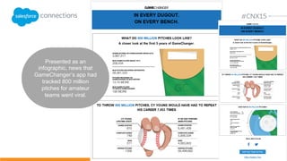 Promotions and helpful content
are staples of email marketing,
so subscribers are only driven
to forward those that are
truly great.
@chadswhite @meladorri
 