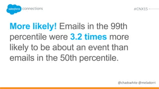 A really good deal—combined
with the announcement of
store closings—made this
email from Home Decorators
Collection highly viral.
 