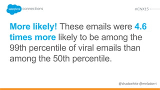 More likely! Emails in the 99th
percentile were 3.2 times more
likely to be about an event than
emails in the 50th percentile.
@chadswhite @meladorri
 