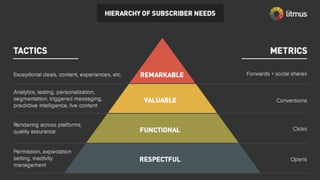 Collect data surrounding your
forward rate to track improvement.
START TRACKING NOW 
Free 14-day trial of Litmus. No credit card required.
 