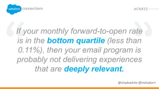 Subscribers’ needs and your
forward rate
 