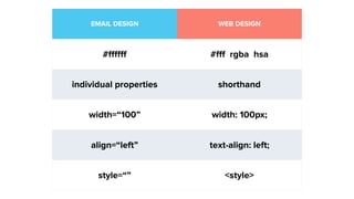 EMAIL DESIGN WEB DESIGN
#ﬀﬀﬀ #ﬀf rgba hsa
individual properties shorthand
width=“100” width: 100px;
align=“left” text-align: left;
style=“” <style>
 
