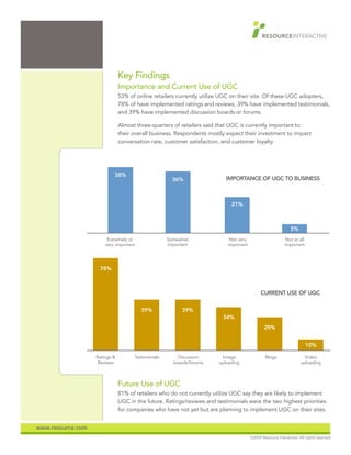 Key Findings
                               Importance and Current Use of UGC
                               53% of online retailers currently utilize UGC on their site. Of these UGC adopters,
                               78% of have implemented ratings and reviews, 39% have implemented testimonials,
                               and 39% have implemented discussion boards or forums.

                               Almost three-quarters of retailers said that UGC is currently important to
                               their overall business. Respondents mostly expect their investment to impact
                               conversation rate, customer satisfaction, and customer loyalty.




                           38%
                                                      36%                 IMPORTANCE OF UGC TO BUSINESS



                                                                            21%



                                                                                                             5%
                        Extremely or                Somewhat               Not very                        Not at all
                       very important               important             important                       important




                    78%



                                                                                            CURRENT USE OF UGC

                                        39%               39%
                                                                        34%
                                                                                              29%


                                                                                                                        10%

                   Ratings &         Testimonials       Discussion       Image                Blogs                  Video
                    Reviews                           boards/forums    uploading                                   uploading



                               Future Use of UGC
                               81% of retailers who do not currently utilize UGC say they are likely to implement
                               UGC in the future. Ratings/reviews and testimonials were the two highest priorities
                               for companies who have not yet but are planning to implement UGC on their sites.


www.resource.com
                                                                                      ©2009 Resource Interactive. All rights reserved.
 
