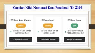 Litnum Score Definition LITNUM Pembelajaran Mendalam literasi dan numerasi.pptx