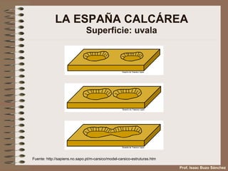 LA ESPAÑA CALCÁREA Superficie: uvala Fuente:  http://sapiens.no.sapo.pt/m-carsico/model-carsico-estruturas.htm Prof. Isaac Buzo Sánchez 