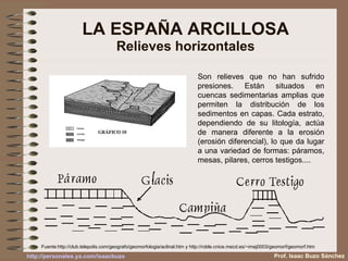 LA ESPAÑA ARCILLOSA Relieves horizontales Son relieves que no han sufrido presiones. Están situados en cuencas sedimentarias amplias que permiten la distribución de los sedimentos en capas. Cada estrato, dependiendo de su litología, actúa de manera diferente a la erosión (erosión diferencial), lo que da lugar a una variedad de formas: páramos, mesas, pilares, cerros testigos.... Prof. Isaac Buzo Sánchez Fuente: http://club.telepolis.com/geografo/geomorfologia/aclinal.htm  y  http://roble.cnice.mecd.es/~imaj0003/geomorf/geomorf.htm 