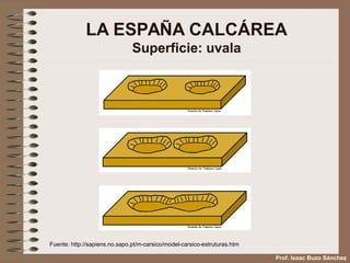 LA ESPAÑA CALCÁREA
Superficie: uvala
Fuente: http://sapiens.no.sapo.pt/m-carsico/model-carsico-estruturas.htm
Prof. Isaac Buzo Sánchez
 