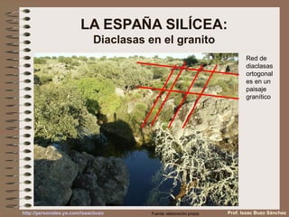 Red de
diaclasas
ortogonal
es en un
paisaje
granítico
LA ESPAÑA SILÍCEA:
Diaclasas en el granito
Prof. Isaac Buzo SánchezFuente: elaboración propiahttp://personales.ya.com/isaacbuzo
 