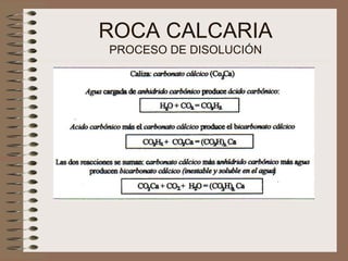 ROCA CALCARIA PROCESO DE DISOLUCIÓN 
