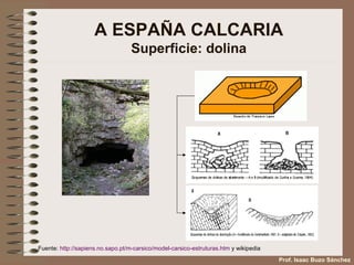 A ESPAÑA CALCARIA Superficie: dolina Fuente:  http://sapiens.no.sapo.pt/m-carsico/model-carsico-estruturas.htm  y wikipedia Prof. Isaac Buzo Sánchez 