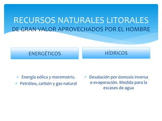 RECURSOS NATURALES LITORALES
DE GRAN VALOR APROVECHADOS POR EL HOMBRE
ENERGÉTICOS
 Energía eólica y maremotriz.
 Petróleo, carbón y gas natural
HÍDRICOS
 Desalación por ósmosis inversa
o evaporación. Medida para la
escases de agua
 