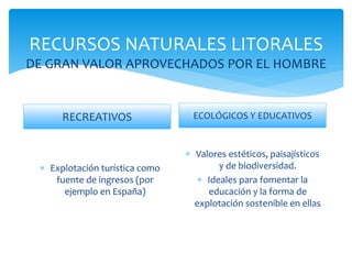 RECURSOS NATURALES LITORALES
DE GRAN VALOR APROVECHADOS POR EL HOMBRE
RECREATIVOS
 Explotación turística como
fuente de ingresos (por
ejemplo en España)
ECOLÓGICOS Y EDUCATIVOS
 Valores estéticos, paisajísticos
y de biodiversidad.
 Ideales para fomentar la
educación y la forma de
explotación sostenible en ellas
 