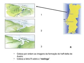Coloca por ordem as imagens da formação do haff-delta de Aveiro Coloca a letra R sobre a “ restinga ” 1 2 3 R 