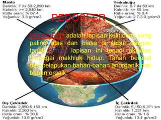 PEDOSFER
PEDOSFER adalah lapisan kulit bumi yang
paling atas dan biasa di sebut dengan
tanah. Pada lapisan ini terjadi aktivitas
berbagai makhluk hidup. Tanah berasal
dari pelapukan bahan-bahan anorganik dan
bahan orgaik.
 