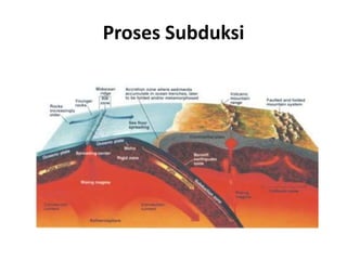 Proses Subduksi
 