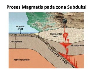 Proses Magmatis pada zona Subduksi
 