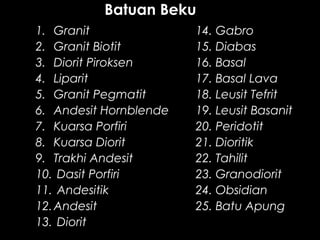 Batuan BekuBatuan Beku
1.1. GranitGranit 14. Gabro14. Gabro
2.2. Granit BiotitGranit Biotit 15. Diabas15. Diabas
3.3. Diorit PiroksenDiorit Piroksen 16. Basal16. Basal
4.4. LiparitLiparit 17. Basal Lava17. Basal Lava
5.5. Granit PegmatitGranit Pegmatit 18. Leusit Tefrit18. Leusit Tefrit
6.6. Andesit HornblendeAndesit Hornblende 19. Leusit Basanit19. Leusit Basanit
7.7. Kuarsa PorfiriKuarsa Porfiri 20. Peridotit20. Peridotit
8.8. Kuarsa DioritKuarsa Diorit 21. Dioritik21. Dioritik
9.9. Trakhi AndesitTrakhi Andesit 22. Tahilit22. Tahilit
10.10. Dasit PorfiriDasit Porfiri 23. Granodiorit23. Granodiorit
11.11. AndesitikAndesitik 24. Obsidian24. Obsidian
12.12. AndesitAndesit 25. Batu Apung25. Batu Apung
13.13. DioritDiorit
 