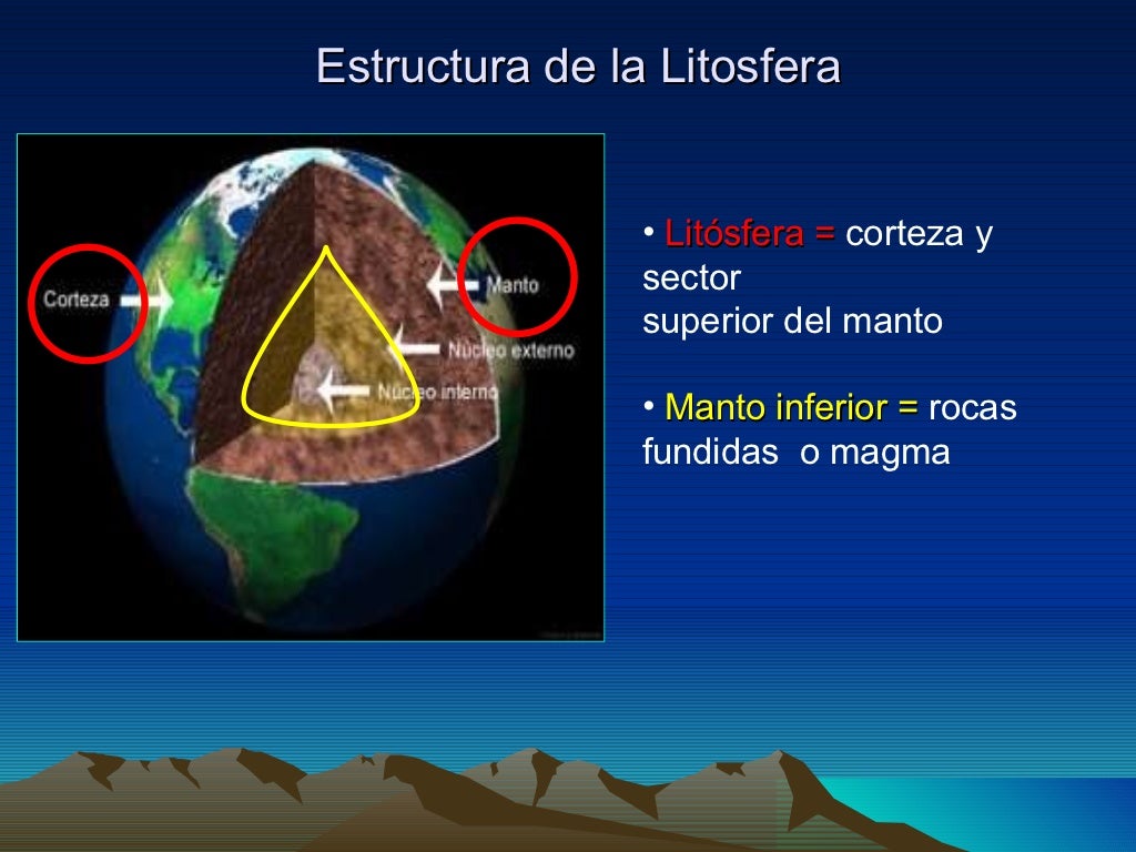 Litosfera