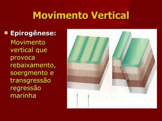 Movimento Vertical Epirogênese:  Movimento vertical que provoca rebaixamento, soergmento e transgressão regressão marinha 
