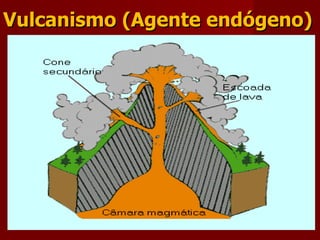 Vulcanismo (Agente endógeno) 