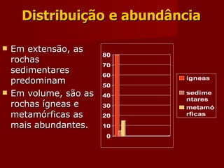 Distribuição   e abundância Em extensão, as rochas sedimentares predominam Em volume, são as rochas ígneas e metamórficas as mais abundantes . 
