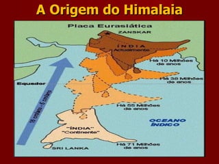 A   Origem do Himalaia 