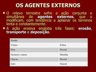 OS AGENTES EXTERNOS O relevo terrestre sofre a ação conjunta e simultânea de  agentes externos ,  que o   modificam, com tendência a aplainar os terrenos lenta e constantemente. A ação erosiva engloba três fases:  erosão ,  transporte  e  deposição .  Erosão Ventos Eólica Rios Fluvial Oceanos e mares Marinha Chuvas Pluvial Gelo Glacial 