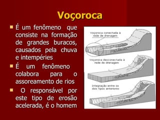Voçoroca É um fenômeno  que consiste na formação de grandes buracos, causados pela chuva e intempéries É um fenômeno  colabora para o assoreamento de rios O responsável por este tipo de erosão acelerada, é o homem 