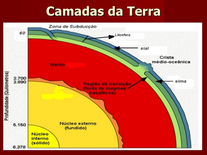 Litosfera é O Mesmo Que Crosta Terrestre