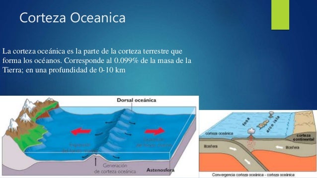 Litosfera