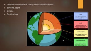  Zemljina unutrašnjost se sastoji od više različitih slojeva:
 Zemljino jezgro
 Omotač
 Zemljina kora
 