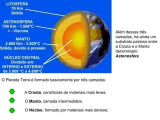 O Planeta Terra é formado basicamente por três camadas: A  Crosta , constituída de materiais mais leves: O  Manto , camada intermediária; O  Núcleo , formado por materiais mais densos; Além dessas três camadas, há ainda um substrato pastoso entre a Crosta e o Manto denominado  Astenosfera 