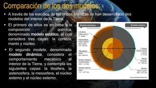  A través de los estudios de las ondas sísmicas se han desarrollado dos
modelos del interior de la Tierra.
 El segundo modelo, denominado
modelo dinámico, considera el
comportamiento mecánico al
interior de la Tierra, y contempla las
siguientes capas: la litosfera, la
astenosfera, la mesosfera, el núcleo
externo y el núcleo externo.
Comparación de los dos modelos:
 El primero de ellos es en base a la
composición química,
denominado modelo estático, el cual
considera tres capas: la corteza,
manto y núcleo.
 