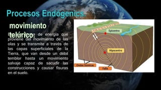 Es una forma de energía que
proviene del movimiento de las
olas y se transmite a través de
las capas superficiales de la
Tierra, que van desde un débil
temblor hasta un movimiento
salvaje capaz de sacudir las
construcciones y causar fisuras
en el suelo.
 