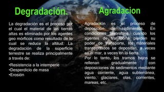 Degradación.
La degradación es el proceso por
el cual el material de las tierras
altas es eliminado por los agentes
geo mórficos como resultado de lo
cual se reduce la altitud. La
degradación de la superficie
terrestre se realiza principalmente
a través de:
•Resistencia a la intemperie
•Desperdicio de masa
•Erosión
Agradacion
.Agradación es el proceso de
deposición de sedimentos. En
condiciones favorables, cuando los
agentes de transporte pierden su
poder de transporte, los materiales
transportados se depositan, a veces
en el mar, a veces en la tierra.
Por lo tanto, los tramos bajos se
rellenan gradualmente con
deposiciones de sedimentos mediante
agua corriente, agua subterránea,
viento, glaciares, olas, corrientes,
mareas, etc.
 