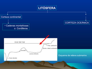 LITÓSFERA

Corteza continental

                                             CORTEZA OCEÁNICA
   • Cadenas montañosas
           o Cordilleras




                                       Esquema de relieve submarino
 