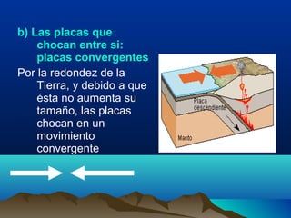 b) Las placas que
    chocan entre si:
    placas convergentes
Por la redondez de la
    Tierra, y debido a que
    ésta no aumenta su
    tamaño, las placas
    chocan en un
    movimiento
    convergente
 